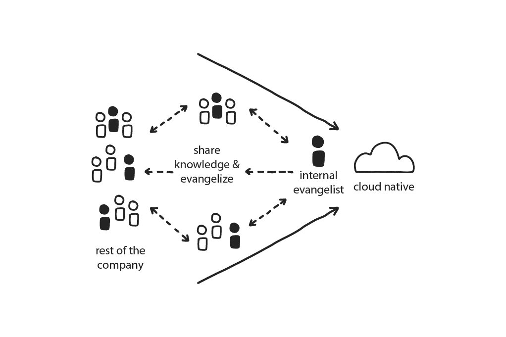 Lean for Optimization