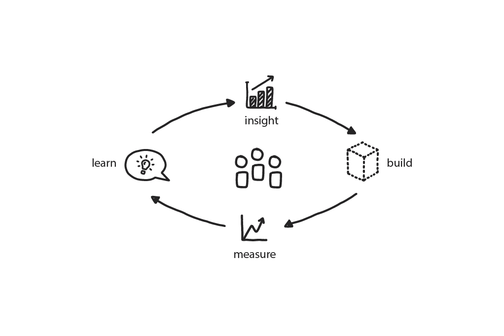 Learning Organization