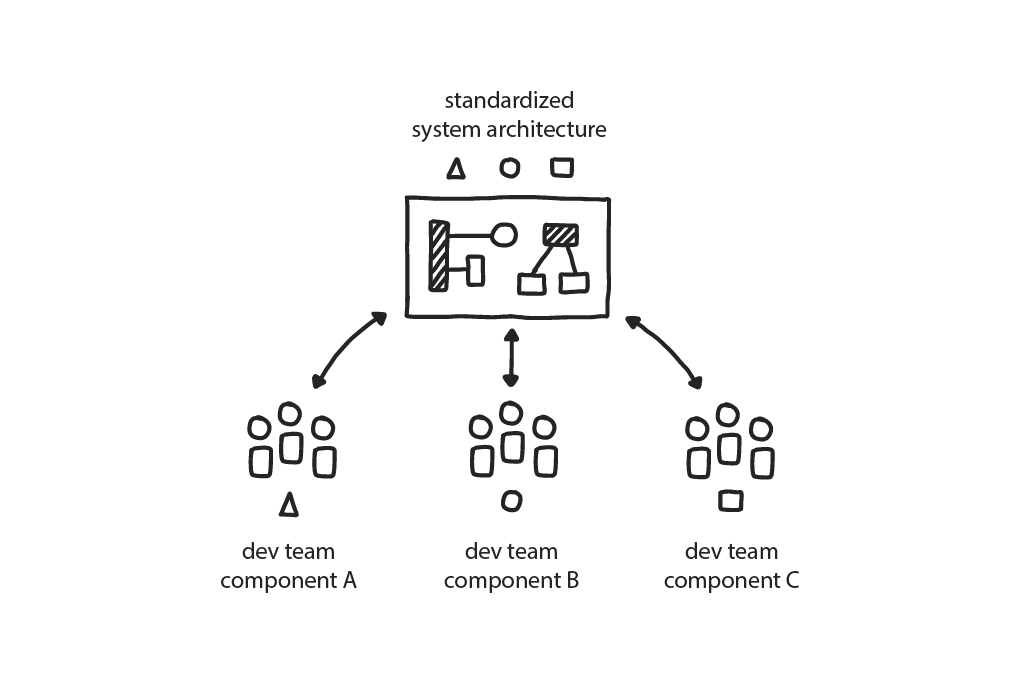 Reference Architecture