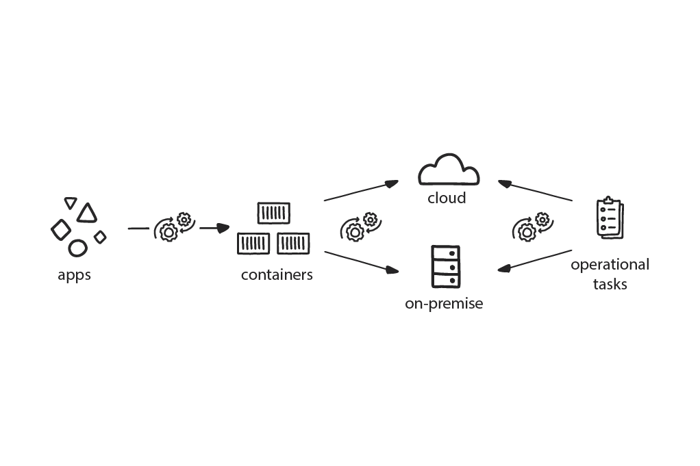 Automated Infrastructure