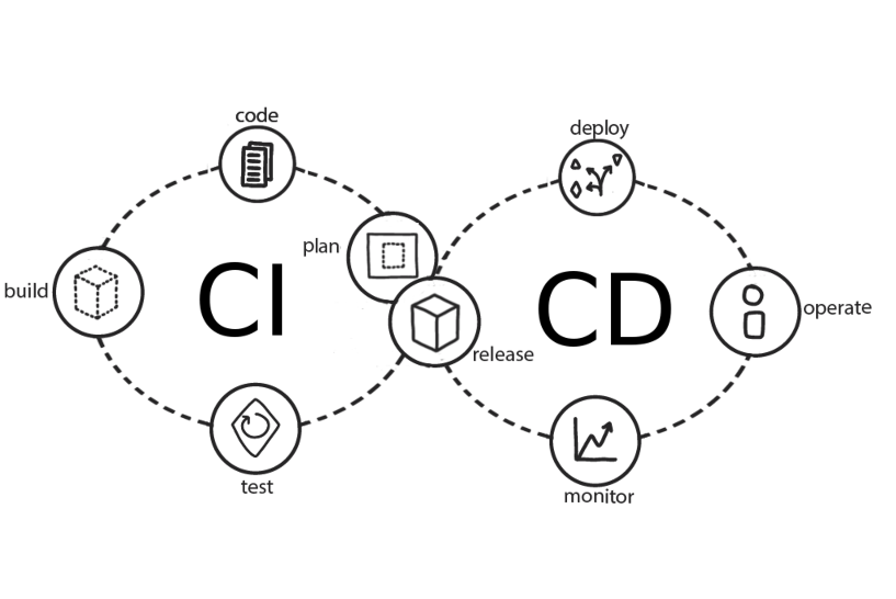 Pattern: CI/CD as Platform