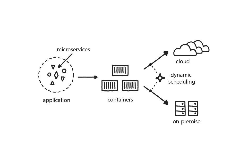 Containerized Apps