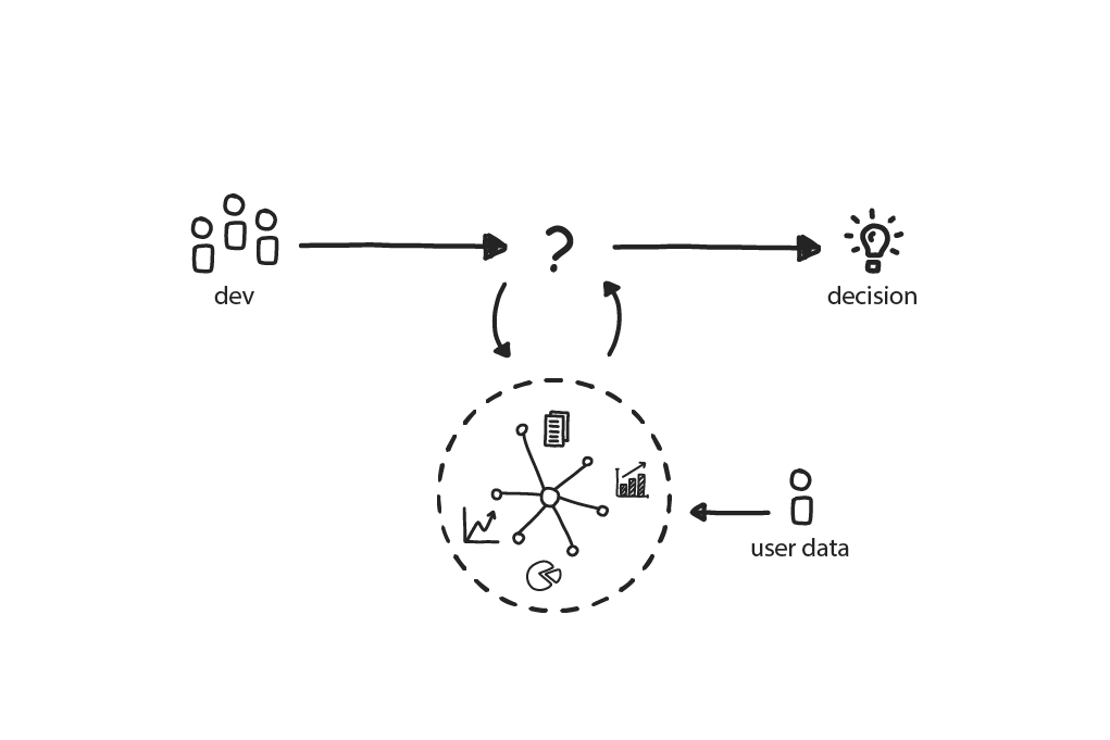 Data-Driven Decision Making