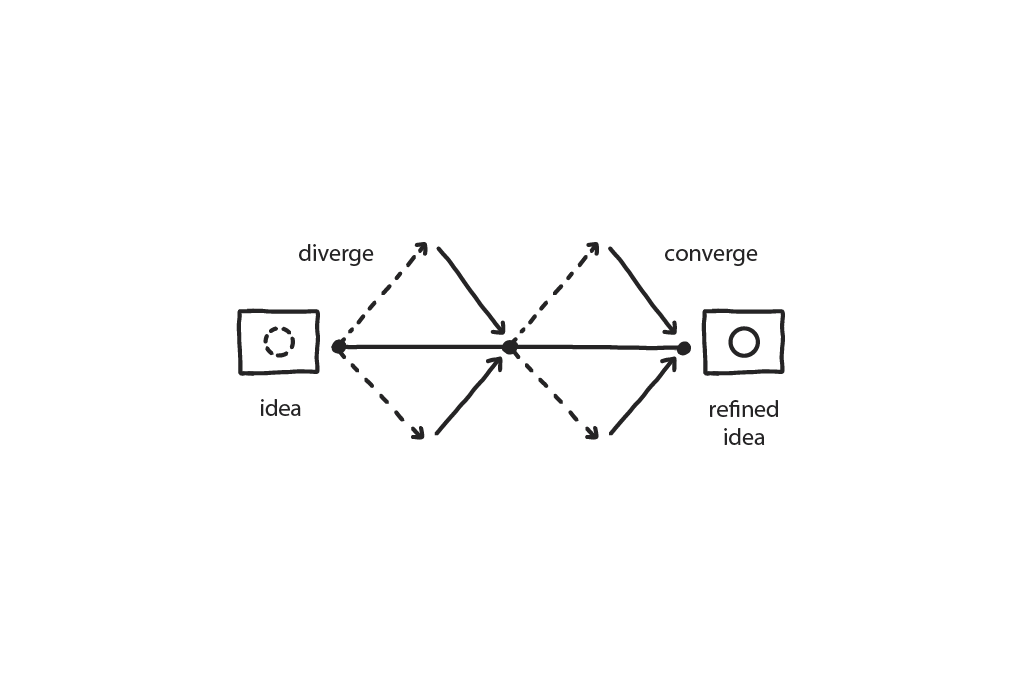 Design Thinking for Radical Innovation