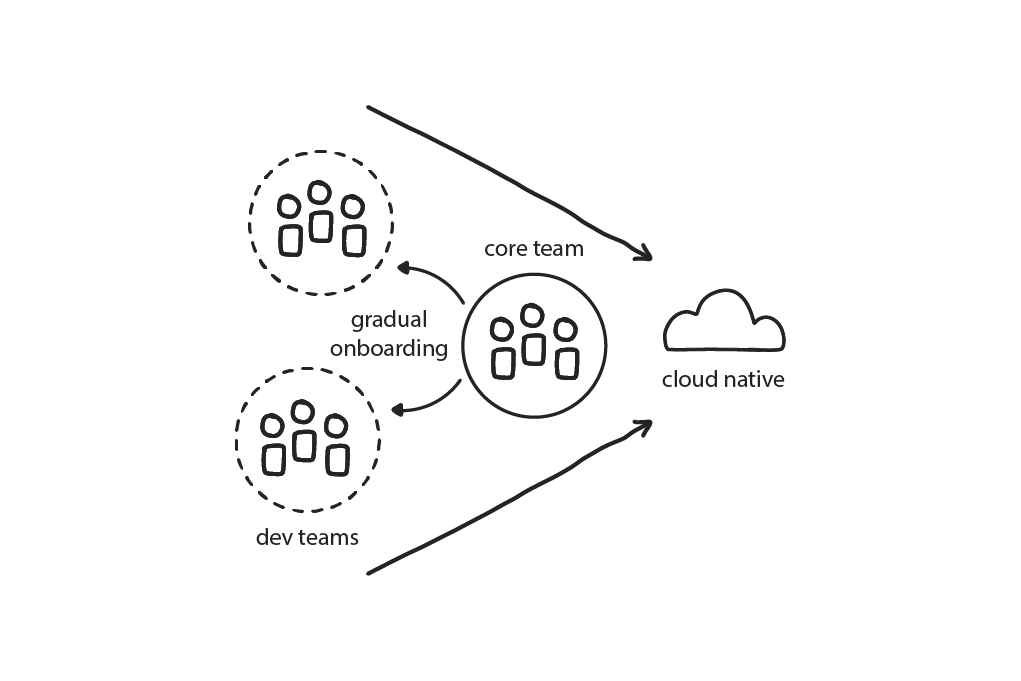 Gradual Onboarding