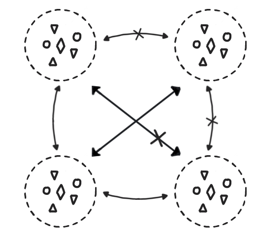 Network Isolation