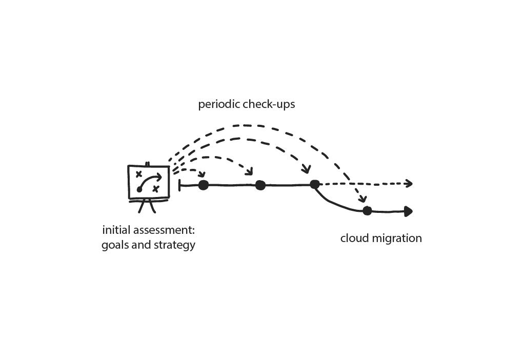 Reduce Cost of Experimentation