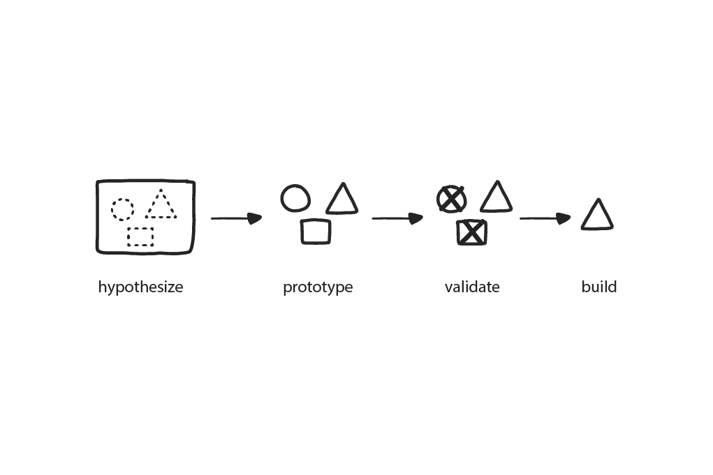 Proof of Concept (POC)